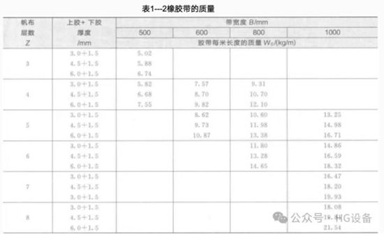 皮帶輸送機(jī)的構(gòu)造1620