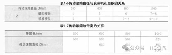 皮帶輸送機(jī)的構(gòu)造3500